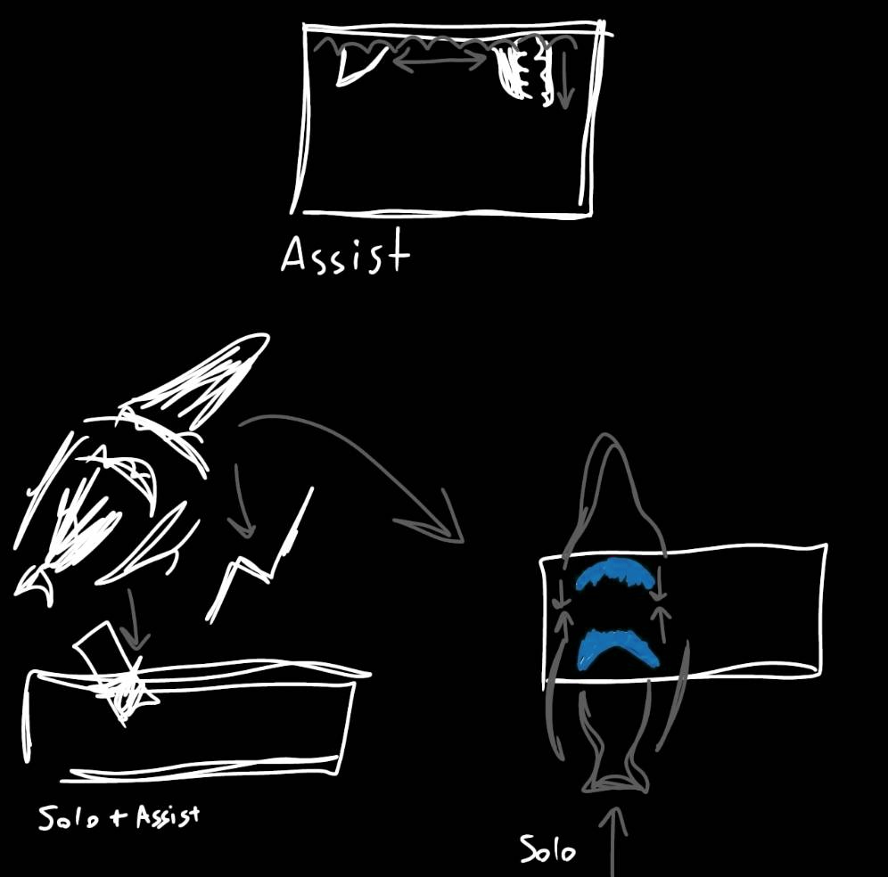 concept